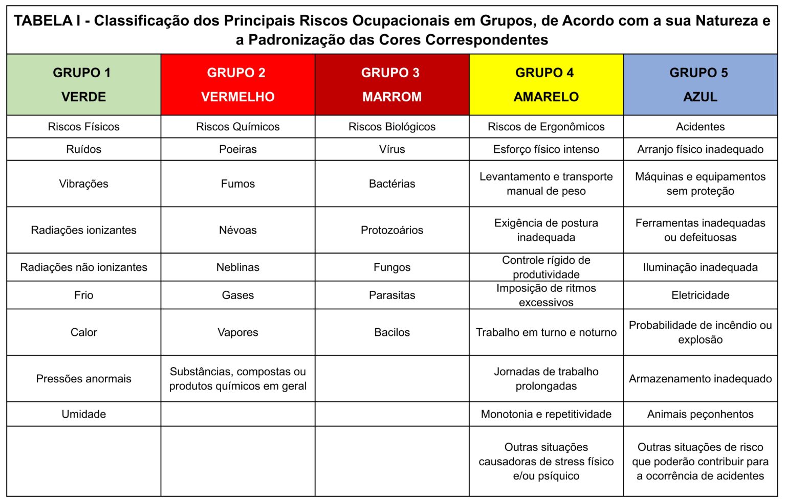 Perigos X Riscos Como Defini Los De Forma Correta Volpato